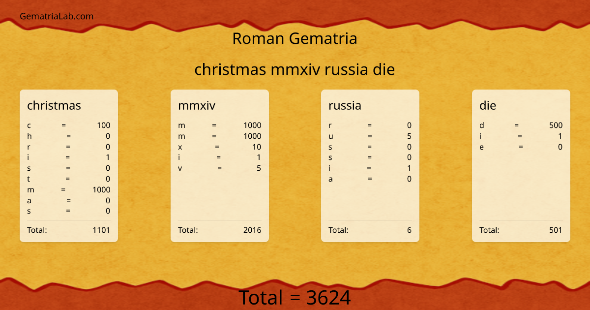 christmas mmxiv russia die in roman Gematria